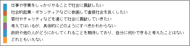 (出所)厚労省「日本の若者の意識に関する調査」2013年9月