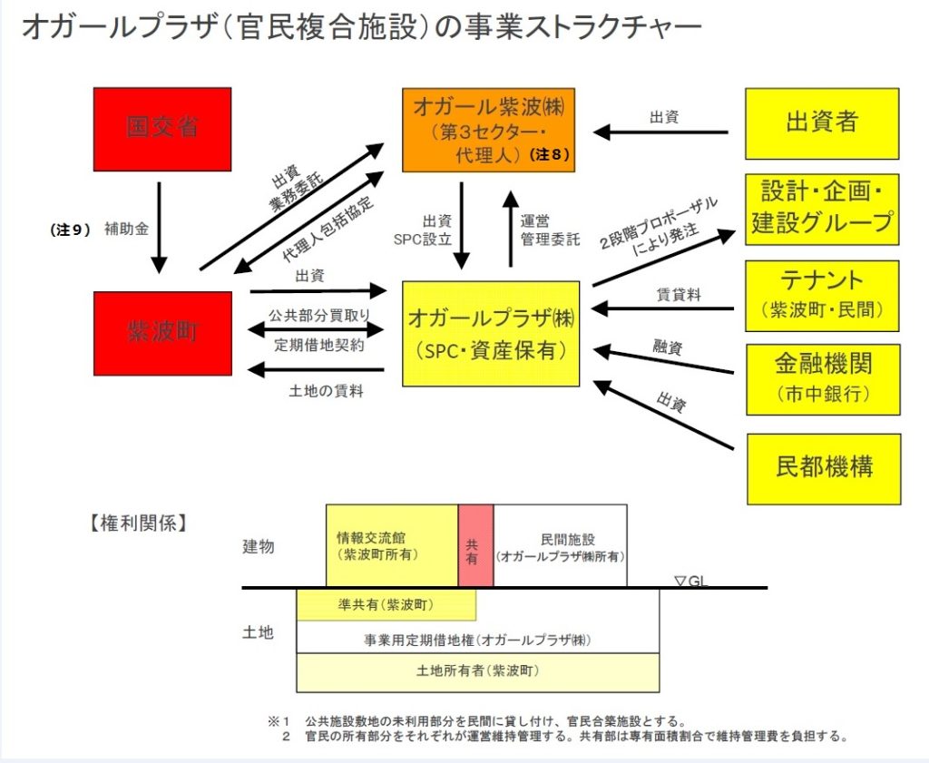 （出所）鎌田千市紫波町企画課公民連携室長の講演資料「日欧政策セミナー」2015年2月24日より