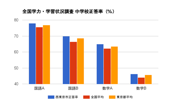 test_elementary_image