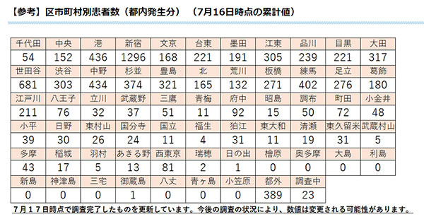 カレンダー 感染 東京 数 都 者 【速報】東京都で新たに1万221人感染 死亡21人