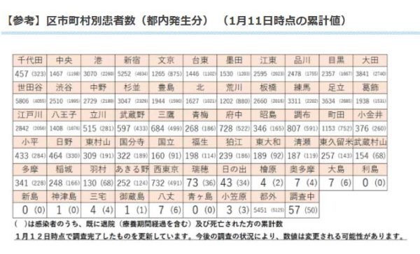 区市町村別感染者
