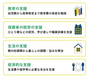 子どもの貧困対策4つの柱