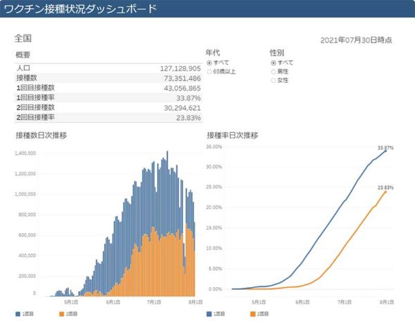 全国の接種実績