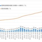 週間感染グラフ