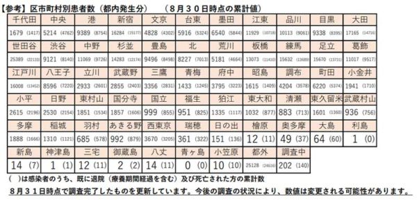 区市町村別の患者数