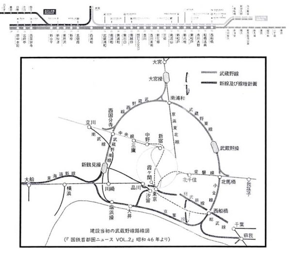 武蔵野線建築当初の路線図